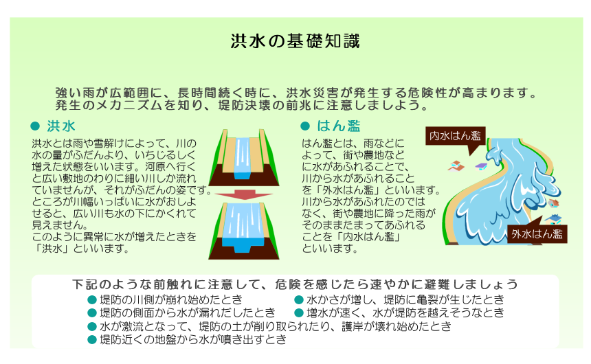 洪水の基礎知識