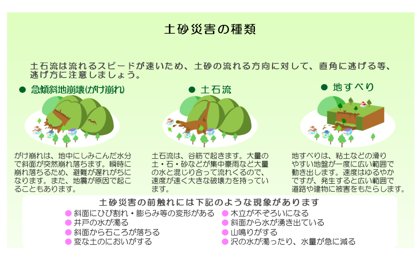 土砂災害の種類